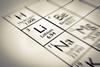 Lithium highlighted on the periodic table