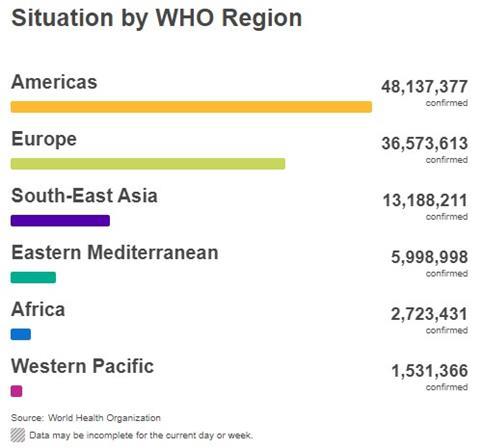 Regional breakdown of confirmed cases of COVID-19