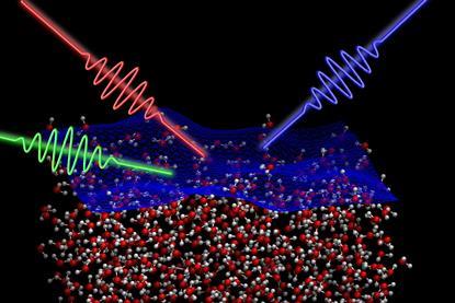 Image for water at interfaces Faraday Discussion